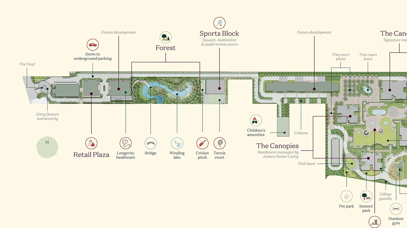 Site map